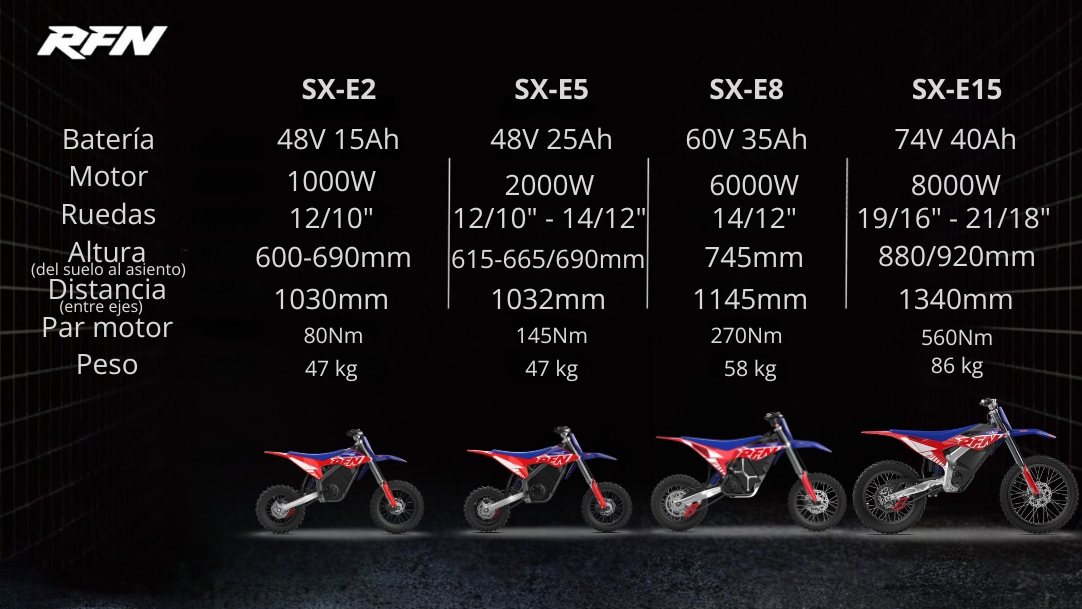 COMPARATIVA DE TODAS LAS PIT BIKES RFN WARRIOR 